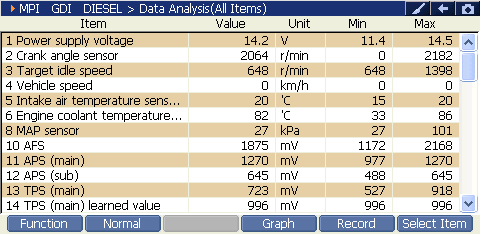 2000 RPM preview